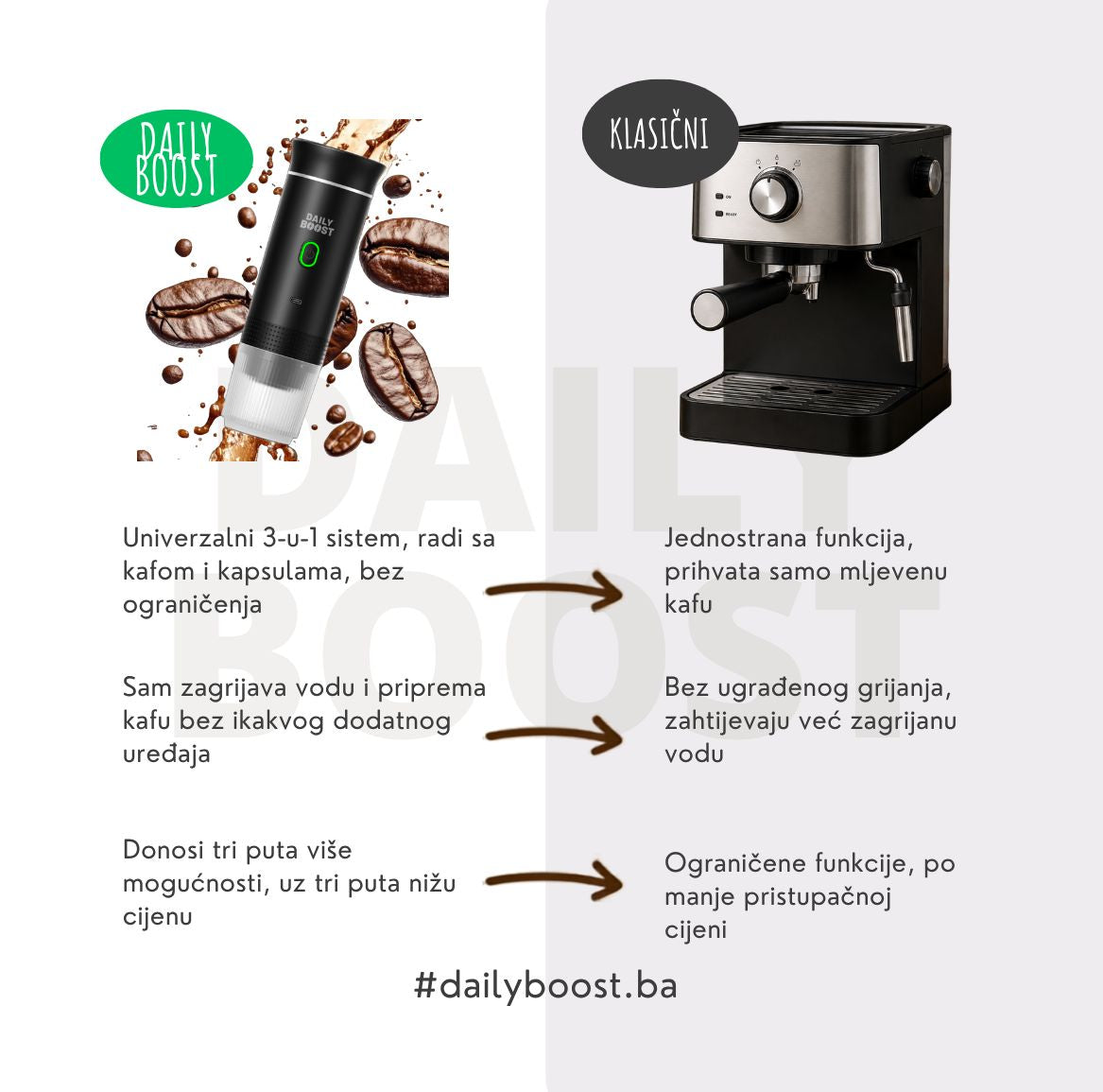 Dailybost_prenosivi_kafe_aparat_i_klasicni_aparat_razlika